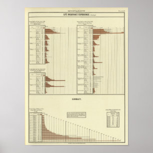 Póster Men's life expectency