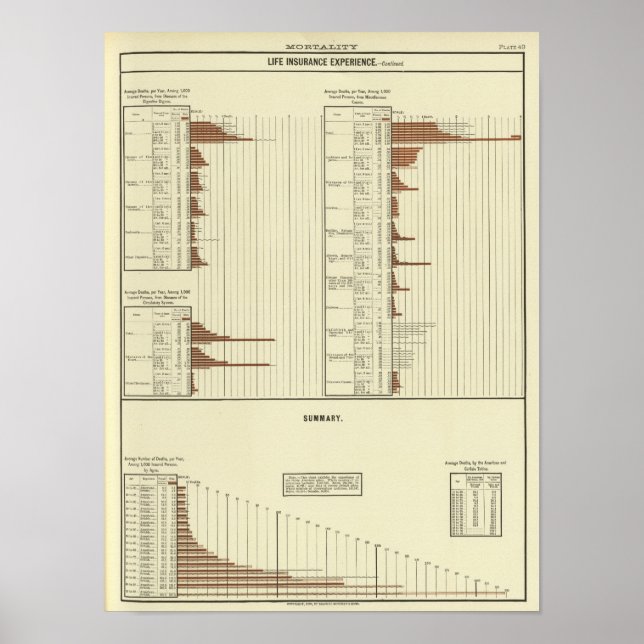 Póster Men's life expectency (Frente)
