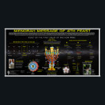 Póster Mensaje de Menorah<br><div class="desc">Mensaje de Menorah</div>