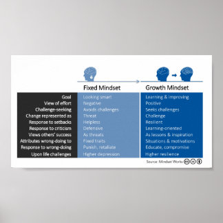 Póster Mentalidad de crecimiento y comportamientos de men