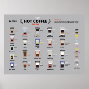 Póster Menú de Café Caliente