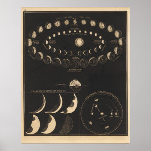 Póster Mercurio, Venus