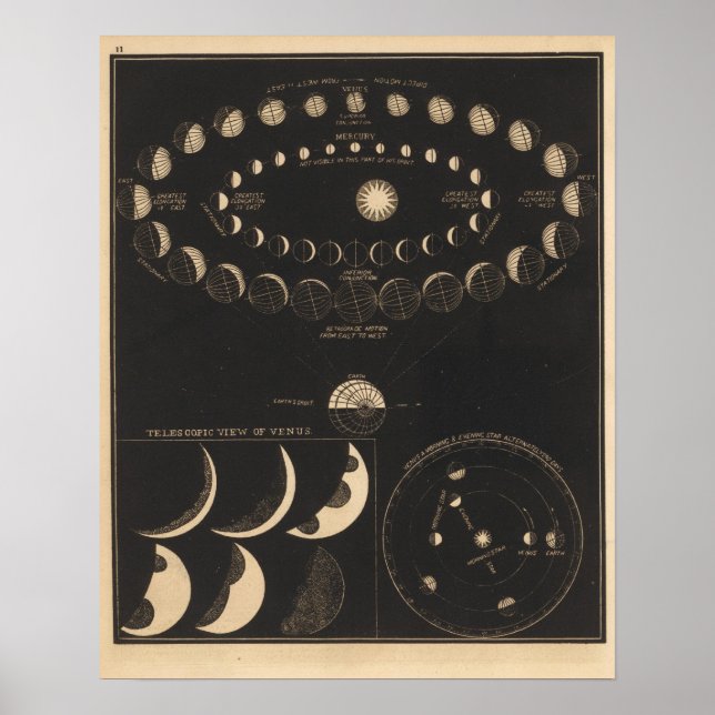 Póster Mercurio, Venus (Frente)