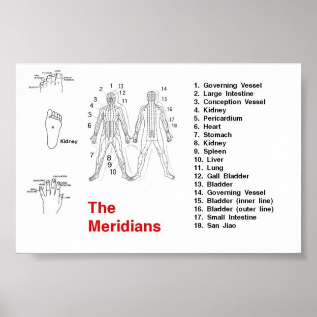 Póster Meridian Poster (Frente)