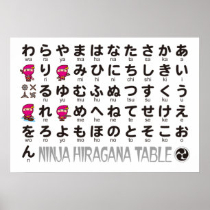 Póster Mesa de Hiragana japonesa Chica Ninja