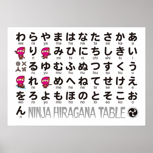 Póster Mesa de Hiragana japonesa Chica Ninja (Frente)