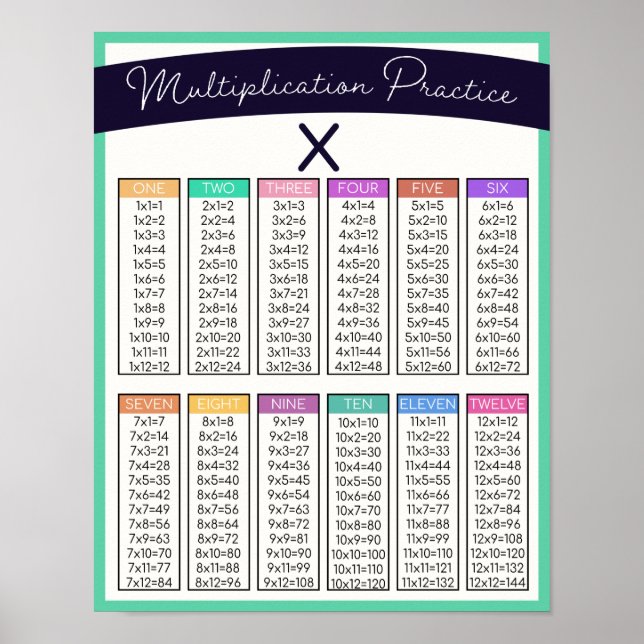 Póster Mesa de práctica de multiplicación infantil Escuel (Frente)