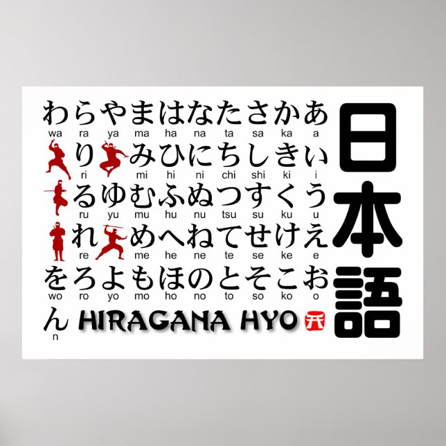 Póster Mesa Hiragana japonesa (Alfabeto)Ninja (Frente)