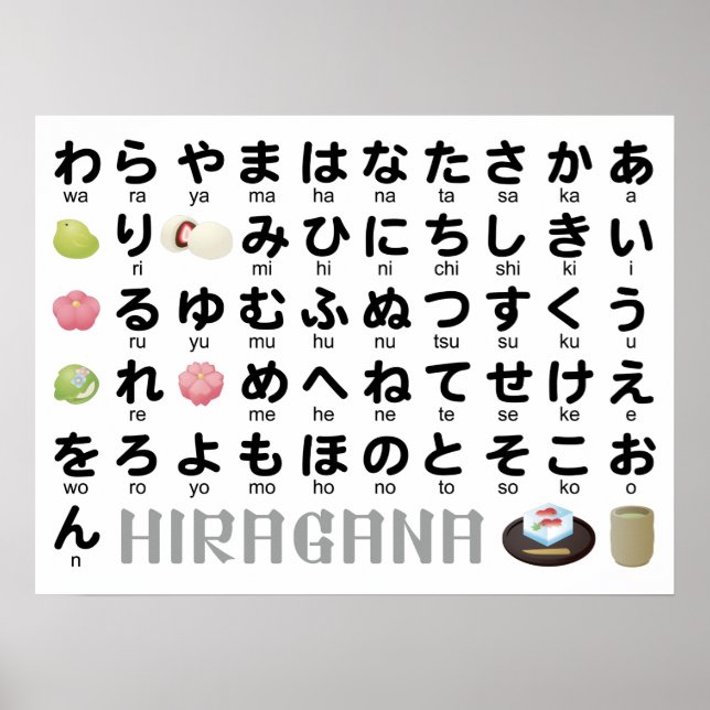 Póster Mesa Hiragana japonesa (Wagashi) (Frente)