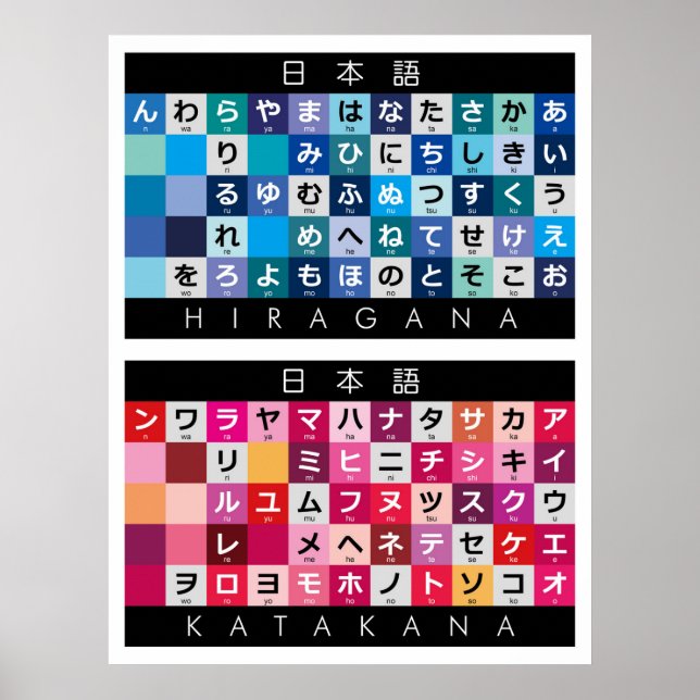 Póster Mesa Hiragana y Katakana japonesa (Frente)