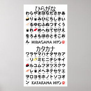 Póster Mesa Hiragana y Katakana japonesa (Sushi)