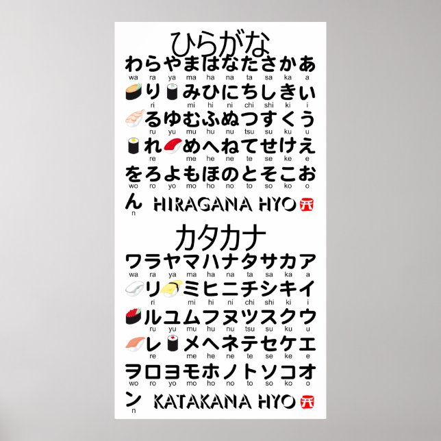 Póster Mesa Hiragana y Katakana japonesa (Sushi) (Frente)