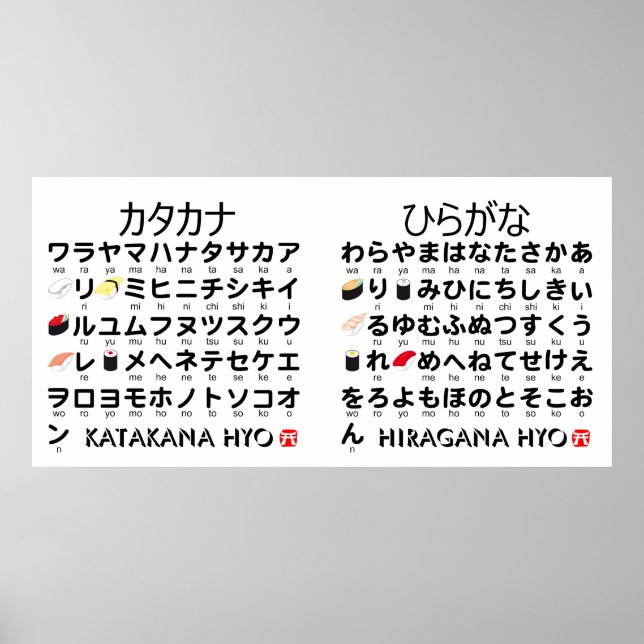 Póster Mesa Hiragana y Katakana japonesa (Sushi) (Frente)