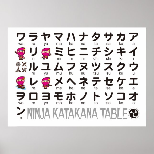 Póster Mesa katakana japonesa Chica Ninja (Frente)