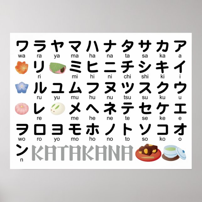 Póster Mesa katakana japonesa (wagashi) (Frente)