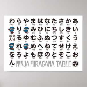 Póster Mesa Ninja Boy Hiragana Japonesa
