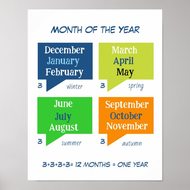 Póster Meses coloridos del año de aprendizaje (Frente)