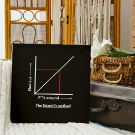 Póster Método científico: m**da alrededor, más informació