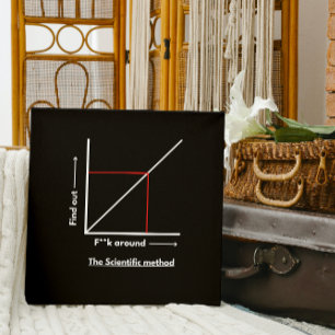 Póster Método científico: m**da alrededor, más informació