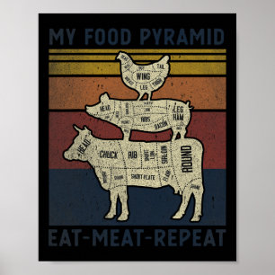 Póster Mi Pirámide Alimentaria Coma Carne Repetir Funda V