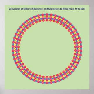 Póster millas y kilómetros de conversión de infografías