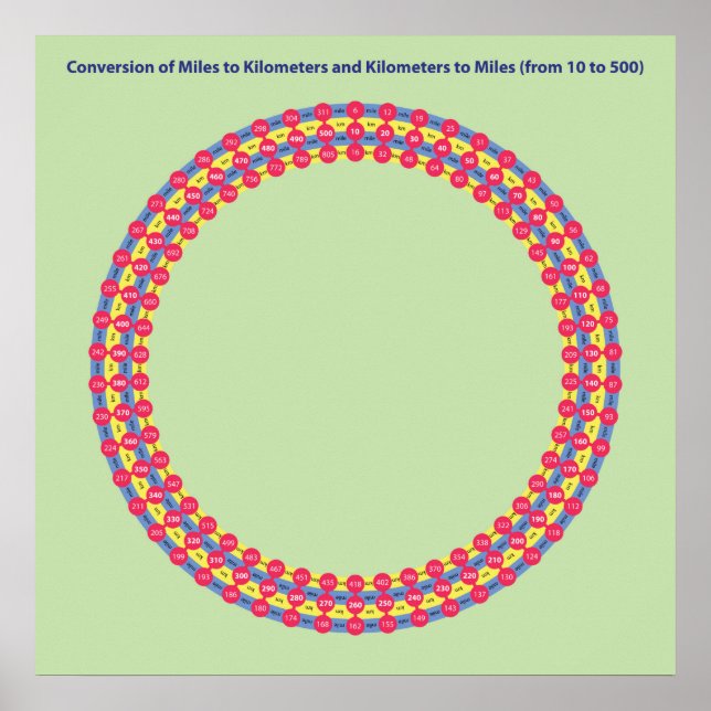 Póster millas y kilómetros de conversión de infografías (Frente)
