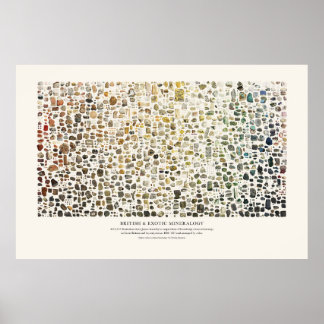 Póster Mineralogía británica y exótica