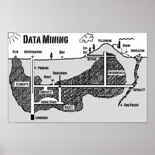 Póster Minería de datos