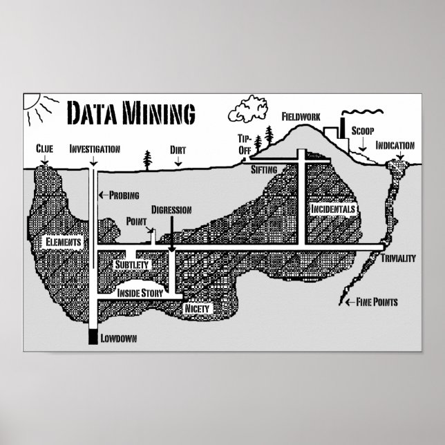 Póster Minería de datos (Frente)
