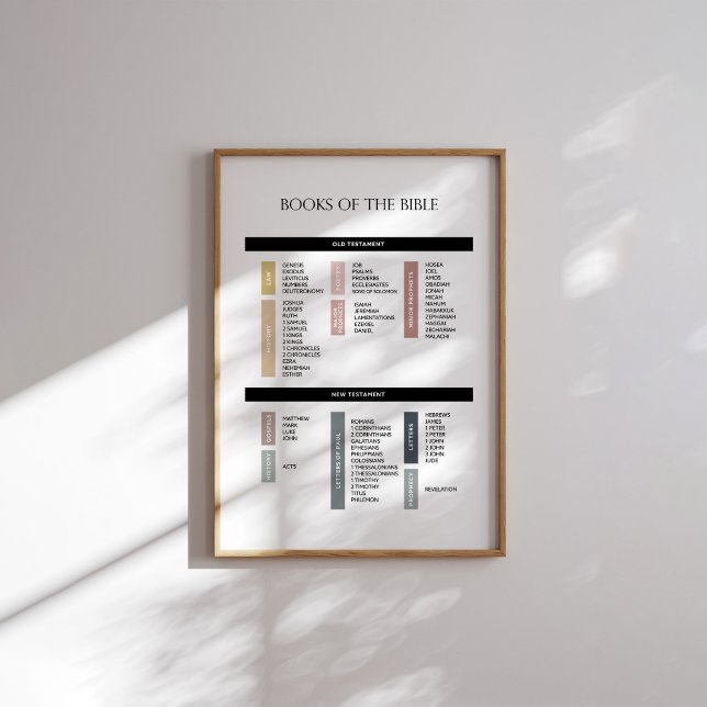 Póster mínimo los libros del poster de la Biblia (Subido por el creador)