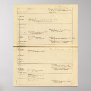 Póster Minorías de Francia