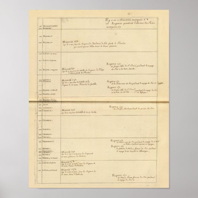 Póster Minorías de Francia (Frente)