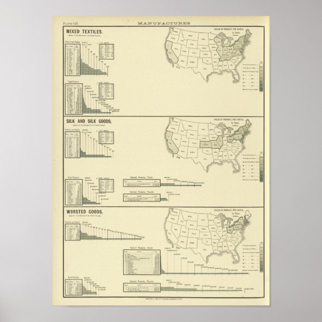 Póster Mixed textiles, silk and worsted goods (Frente)