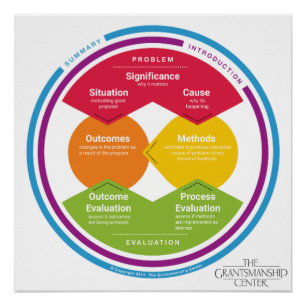 Poster modelo de la lógica