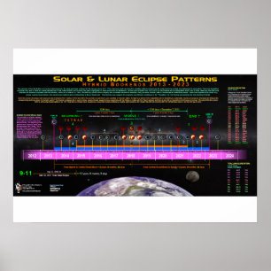 Póster Modelo híbrido del eclipse del sujetalibros