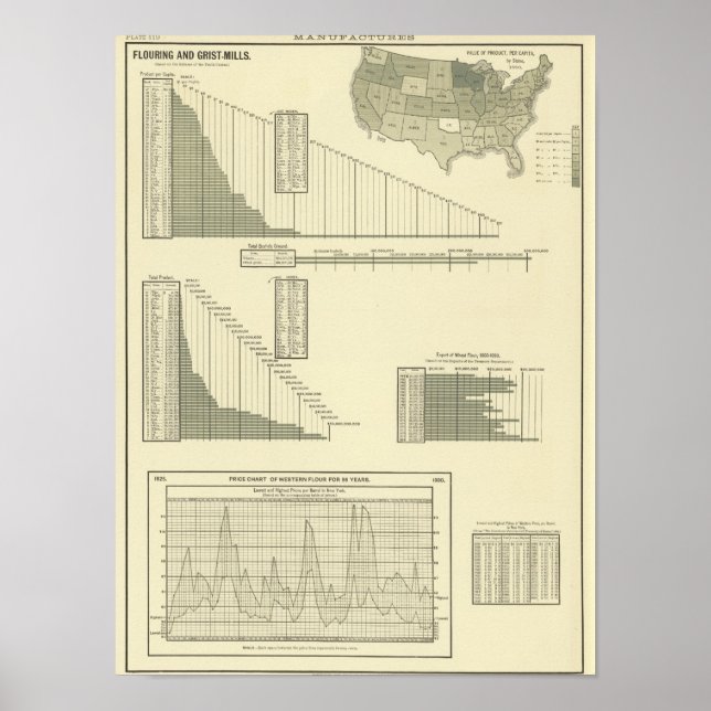 Póster Molinos de harina y de parrilla (Frente)