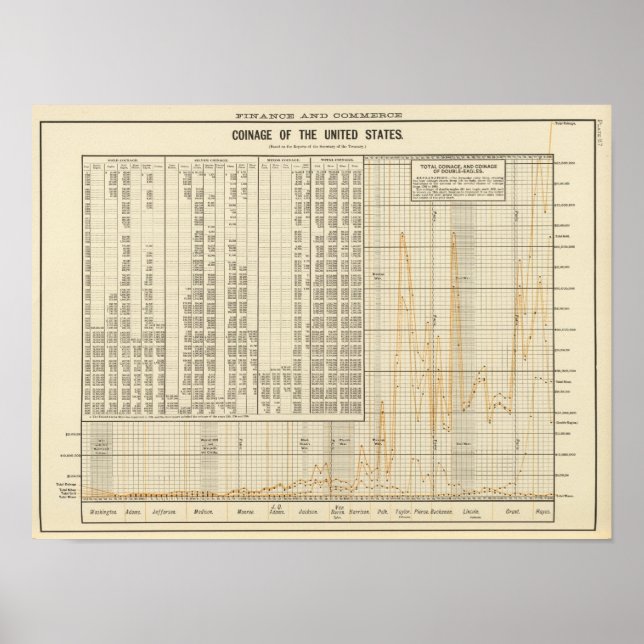 Póster Moneda de Estados Unidos (Frente)