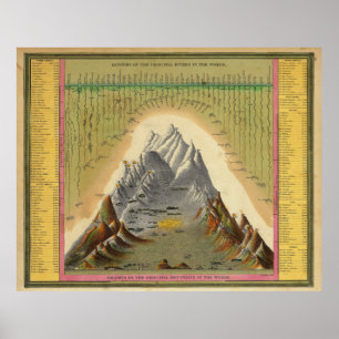 Póster Montañas Ríos Principales Longitud Geografía