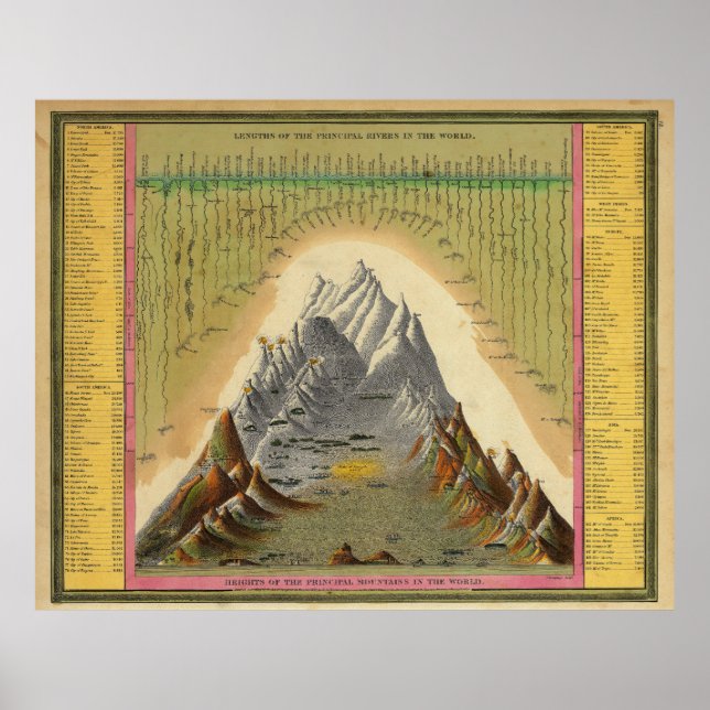 Póster Montañas Ríos Principales Longitud Geografía (Frente)