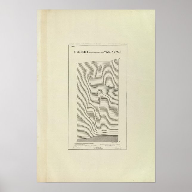 Póster Montañas Uinta Esterográficas (Frente)
