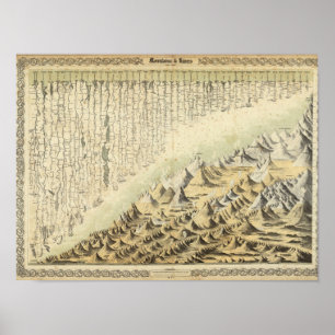 Póster Montañas y ríos