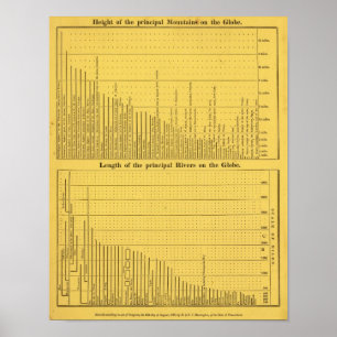 Póster Montañas y ríos del mundo