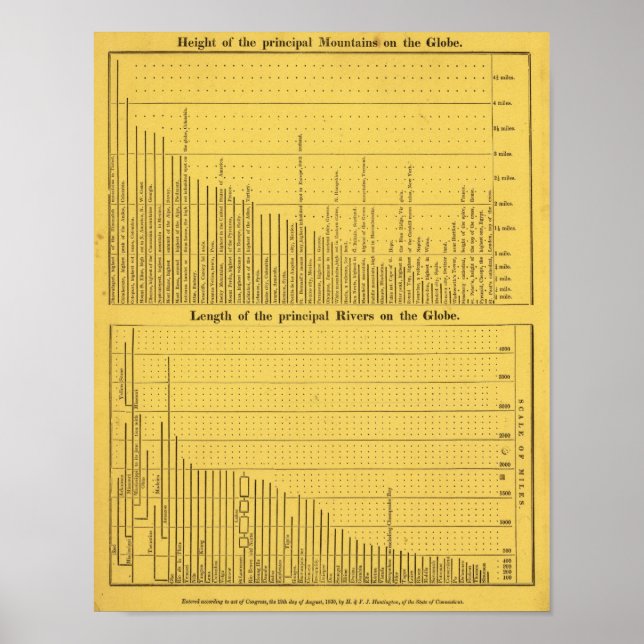 Póster Montañas y ríos del mundo (Frente)