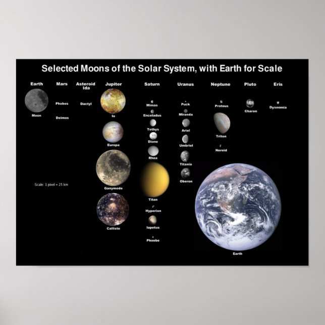 Póster Moons of Solar System (Frente)
