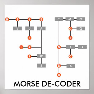 PÓSTER MORSE DE-CODER