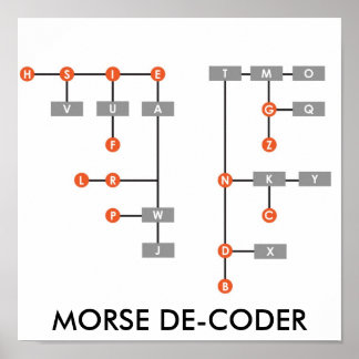 PÓSTER MORSE DE-CODER