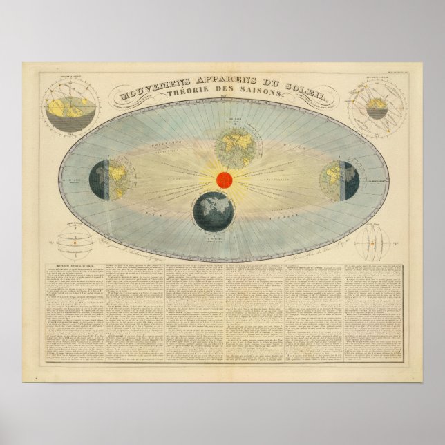 Póster Motions of the Sun (Frente)