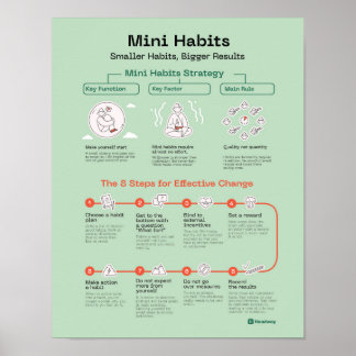 Póster Motivación de Poster de citas de minihábitos