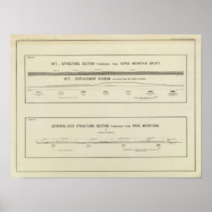 Póster Mountain Structure sections, displacement diagram