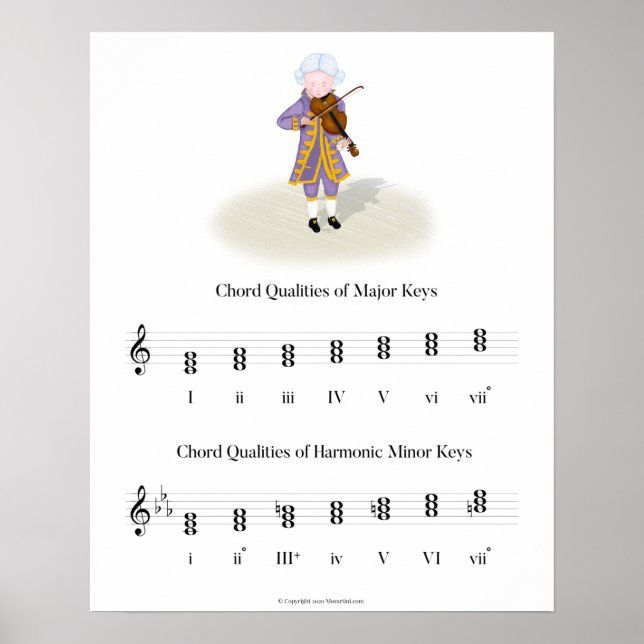 Póster Mozart Jugando la teoría musical de calidad de aco (Frente)